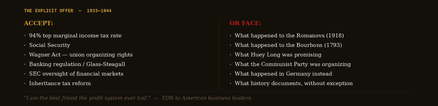 FDR reform or revolution frame FDR reform or revolution frame