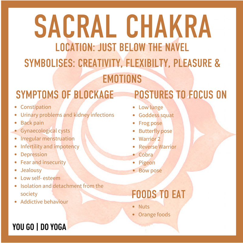 What Incense Is Good For Sacral Chakra at Cory Tack blog