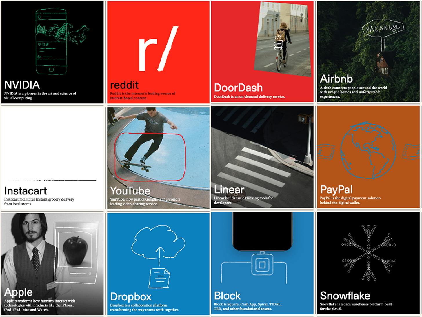 Sequoia Capital Portfolio Companies Sequoia Capital Portfolio Companies