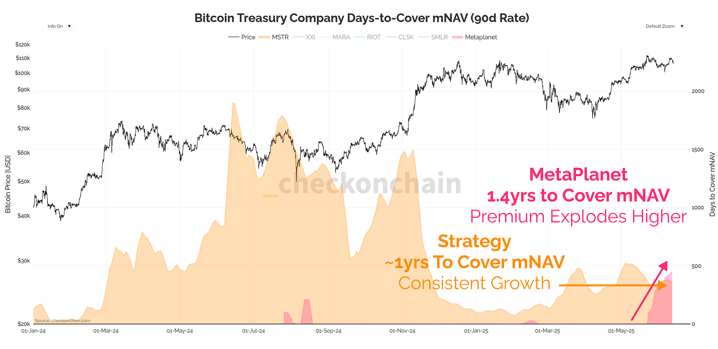 Analysing Treasury Companies - by James Check (Checkmatey)
