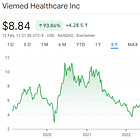 Company Spotlight - Viemed - $VMD