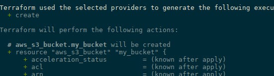 AWS: IAM Access Analyzer policy generation - створення IAM Policy