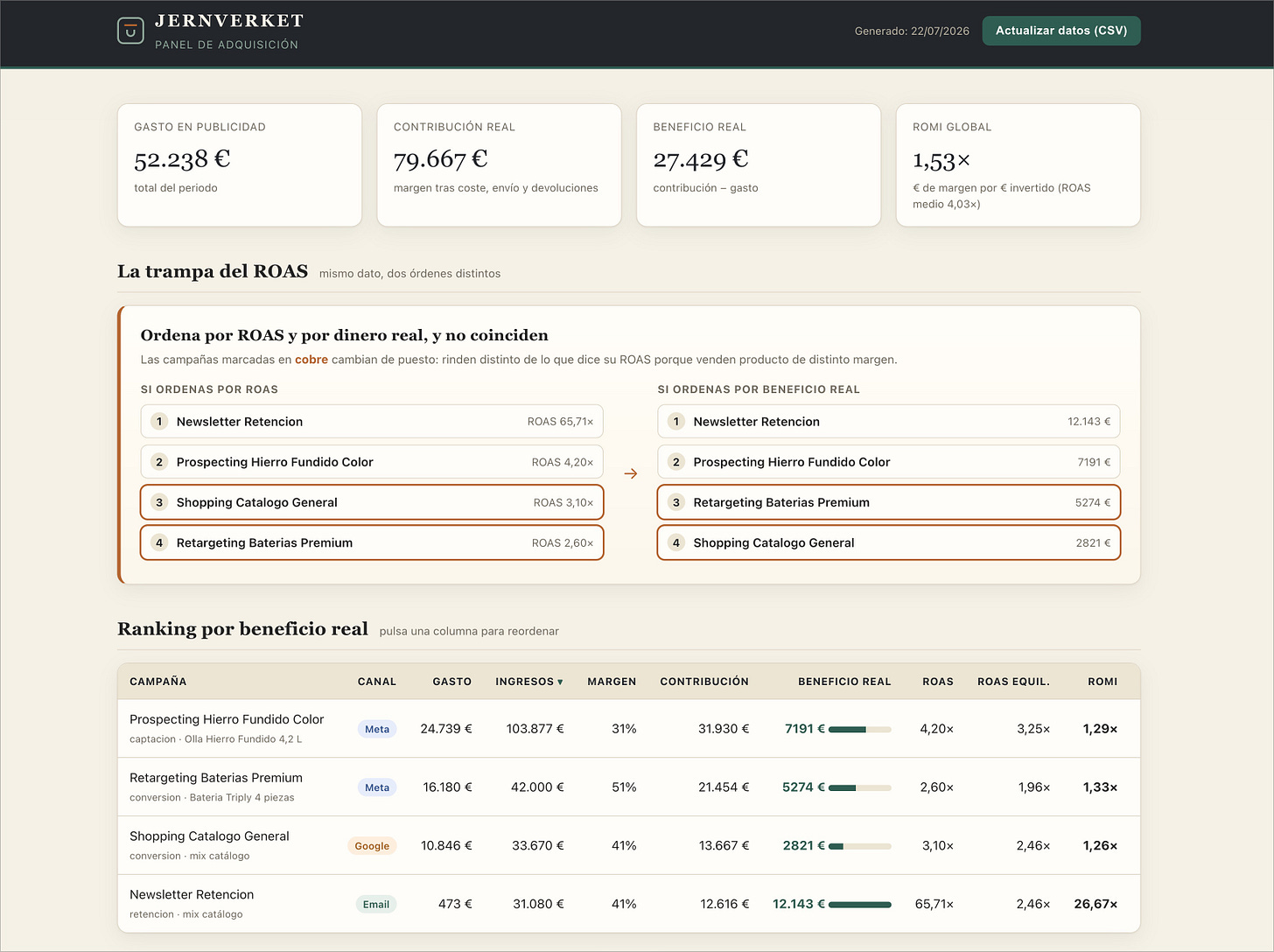 Dashboard de adquisición de clientes en e-commerce Dashboard de adquisición de clientes en e-commerce