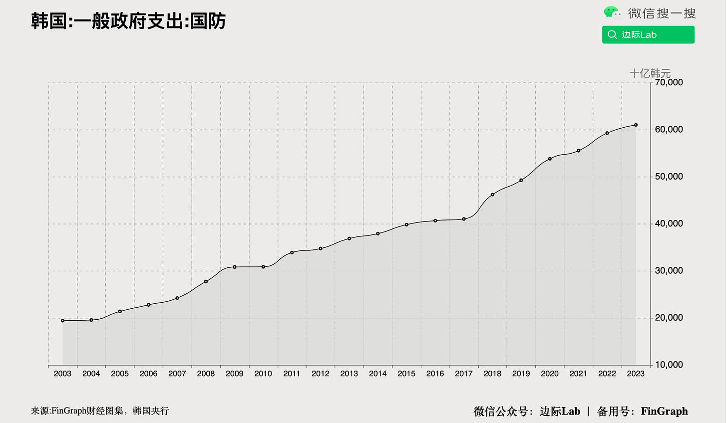 FinGraph每日财经图集：2025年10月02日（假期加更） - FinGraph财经图集