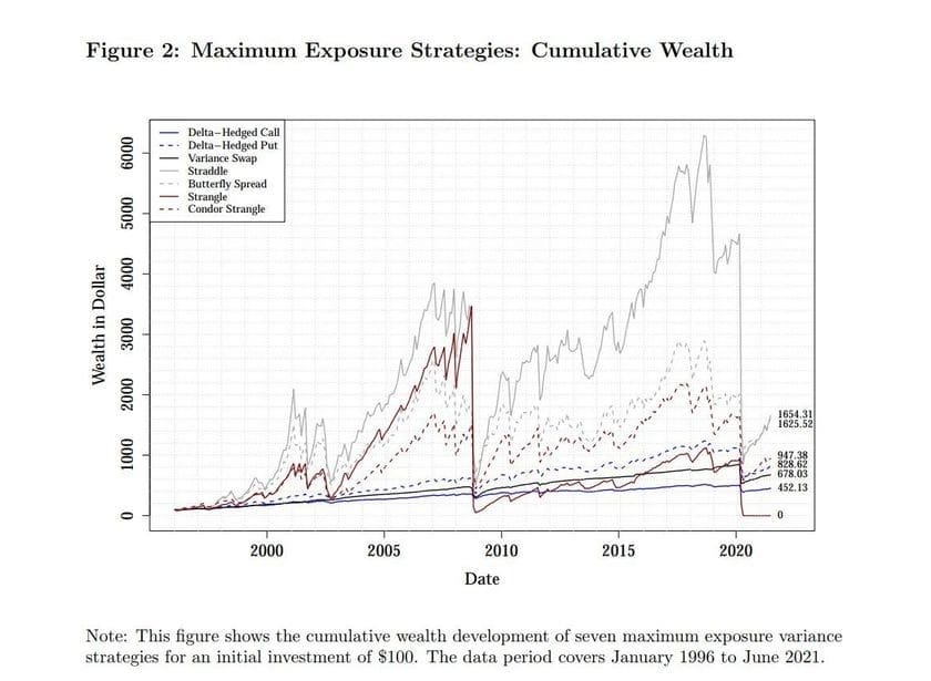 Figure2-Overview of different short volatility strategies