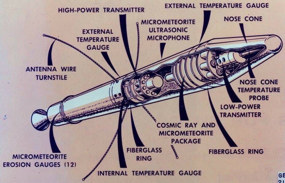 explorer 1 instruments explorer 1 instruments