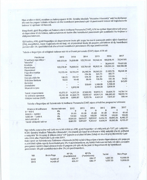 Pamje nga Mendimi Konstatues i Ekspertizës Financiare Gjyqësore, i urdhëruar nga Gjykata Themelore në Prishtinë. Dokumenti përbëhet nga 14 faqe dhe është shqyrtuar në tërësi nga redaksia e Gunpowder Chronicles. Për publikim janë përzgjedhur vetëm faqe të caktuara që përmbajnë gjetje analitike dhe përfundime financiare relevante për interesin publik. Pjesë të tjera të dokumentit nuk janë publikuar pasi përmbajnë të dhëna personale, numra identifikues, informacione procedurale dhe elemente që, sipas ligjit në fuqi dhe standardeve profesionale, nuk janë të nevojshme për informimin e publikut dhe duhet të mbrohen për të respektuar privatësinë dhe parimin e prezumimit të pafajësisë.