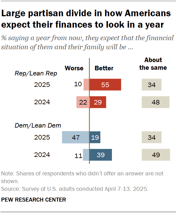 pewresearch.org/short-re...