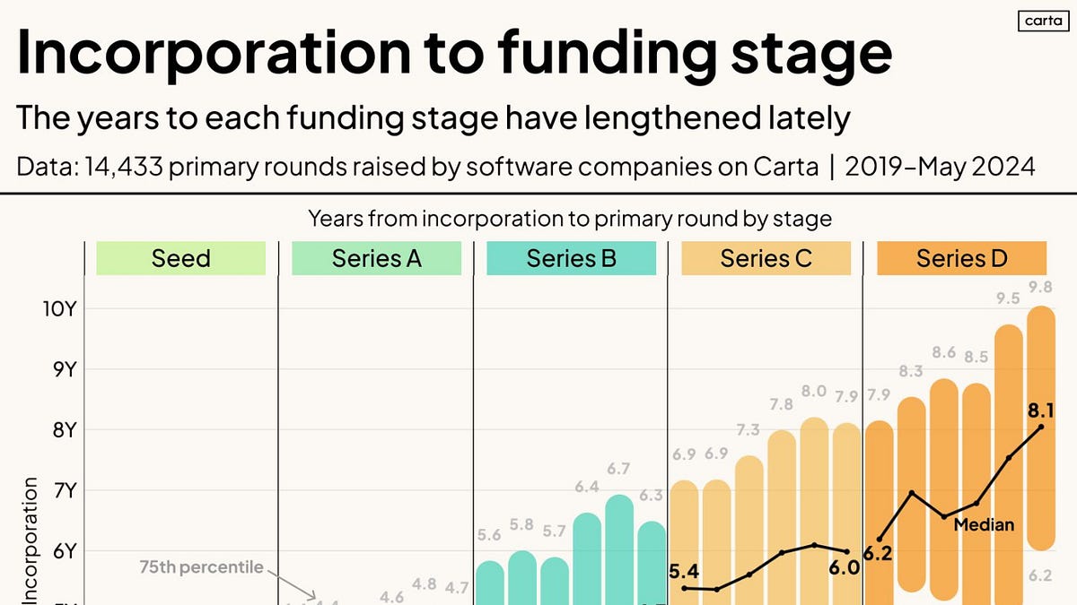 The Hidden Years of Inception Stage - by Jeff Becker