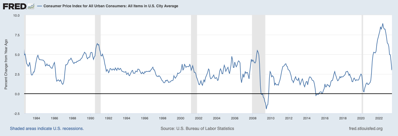 A graph showing the growth of labor statistics

Description automatically generated