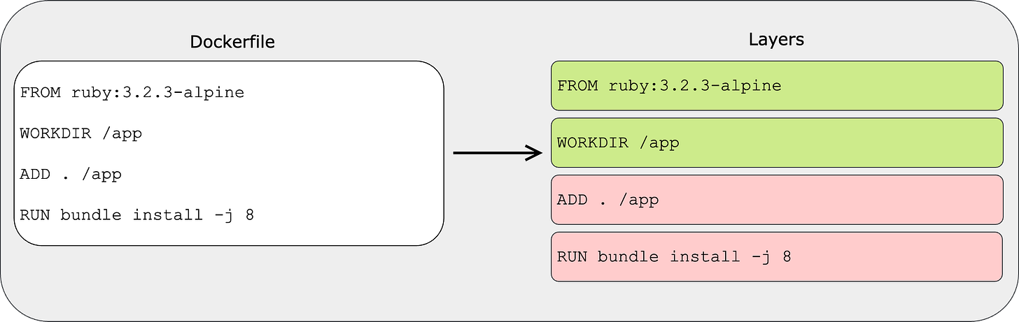 Build Docker Images 10x Faster: Using Harness CI Cloud Build Docker Images 10x Faster: Using Harness CI Cloud
