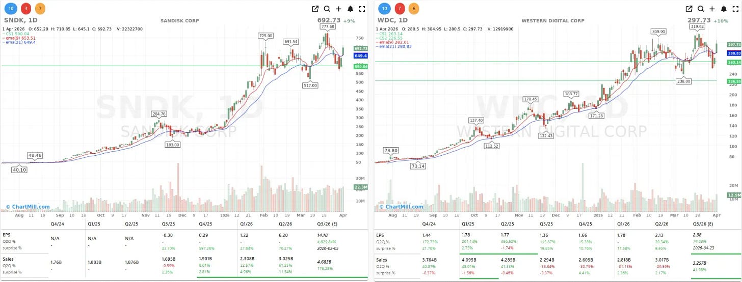 WDC SNDK CHARTS WDC SNDK CHARTS