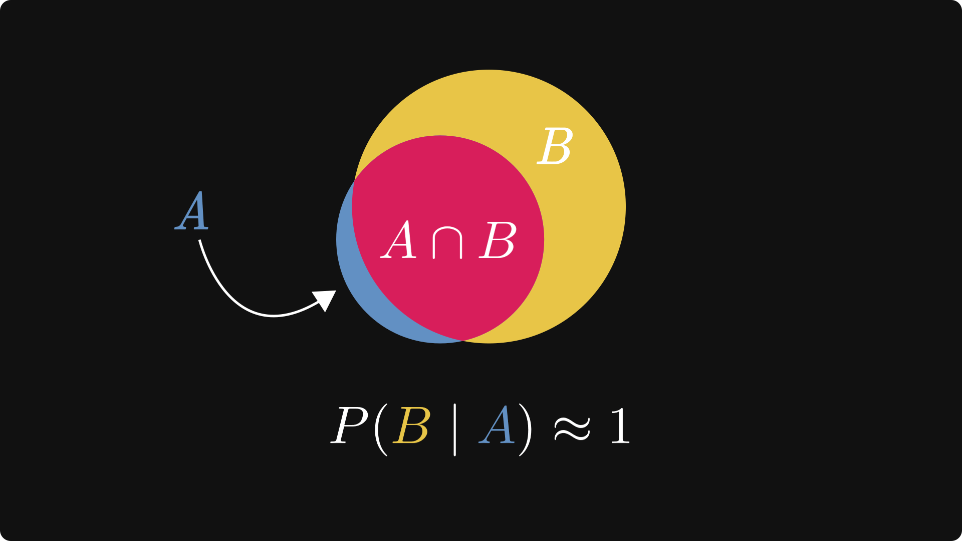 The science of science - by Tivadar Danka - The Palindrome