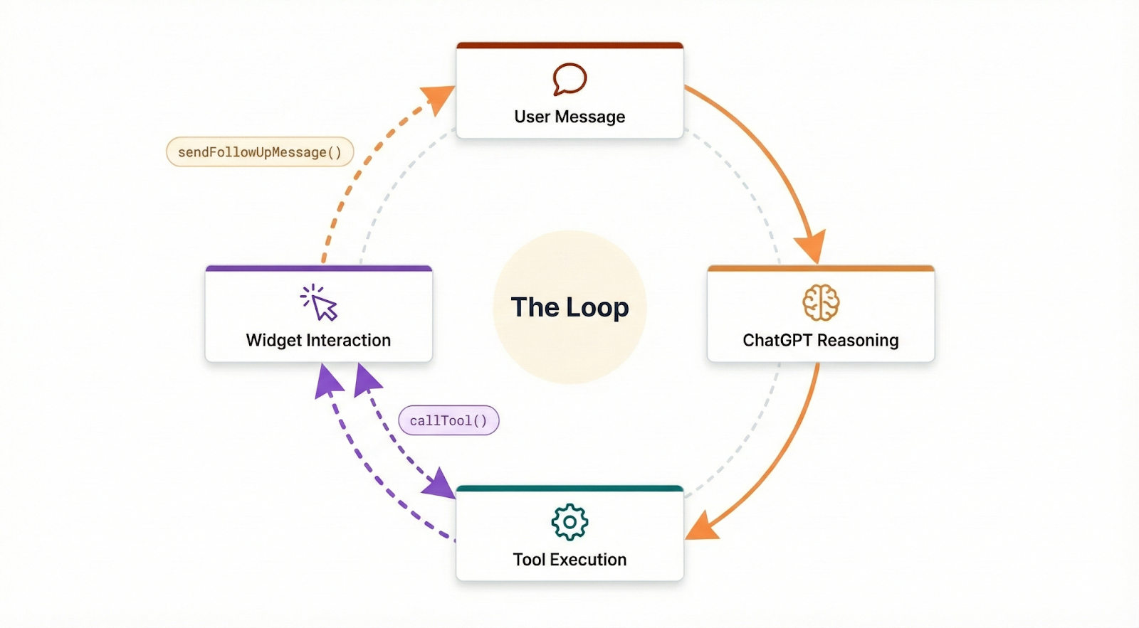 Apps in ChatGPT - by Neo Kim and Colin Matthews