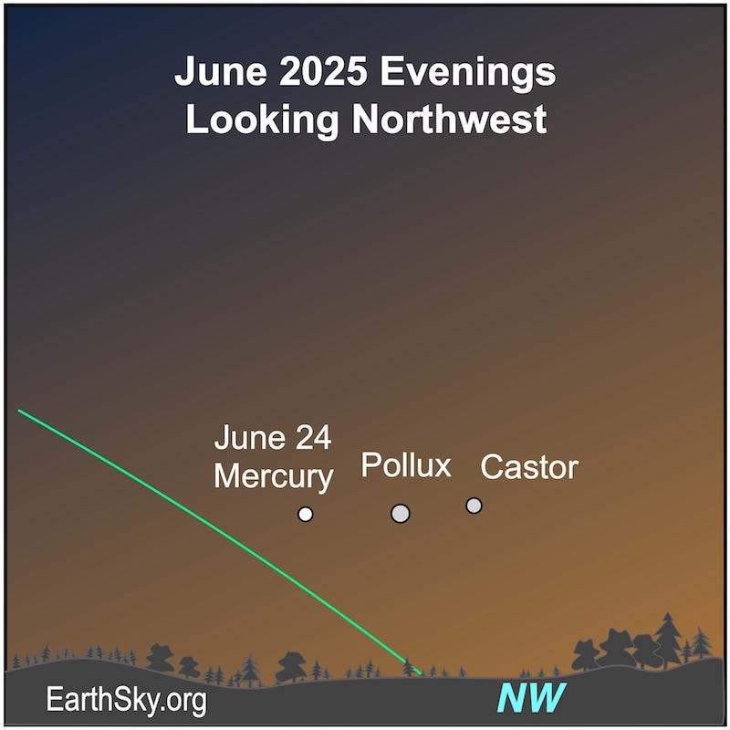 Three dots, Mercury, Pollux, and Castor, in a row above a wavy line, the horizon.