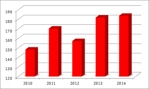 GRAFICO1
