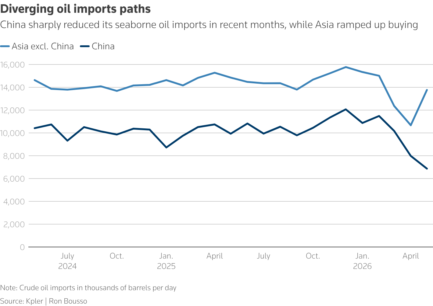 Diverging imports paths