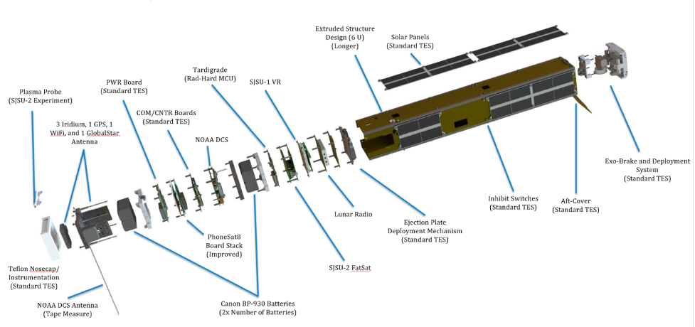 What are NASA's Technology Educational Satellites? - NASA What are NASA's Technology Educational Satellites? - NASA