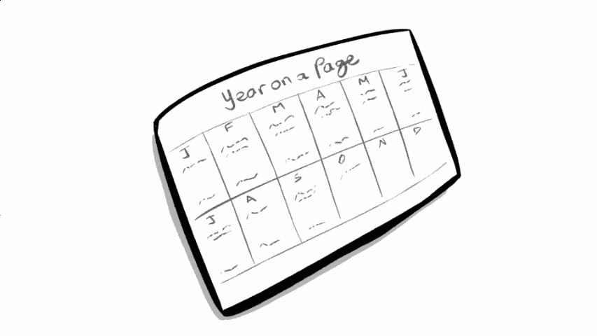 Animated example of the Year on a Page visualisation.