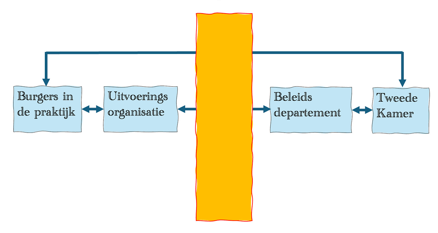Afbeelding met tekst, schermopname, Rechthoek, lijn

Door AI gegenereerde inhoud is mogelijk onjuist.