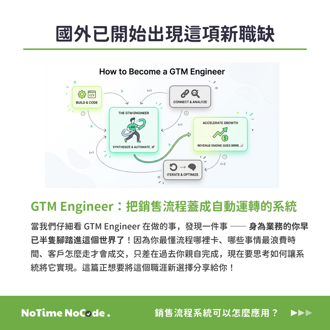 這不是未來式。LinkedIn 上已經有人掛著這個 title 在找工作、在招人了