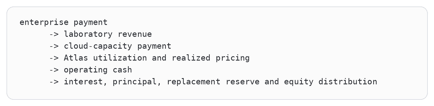 Code diagram 40 Code diagram 40