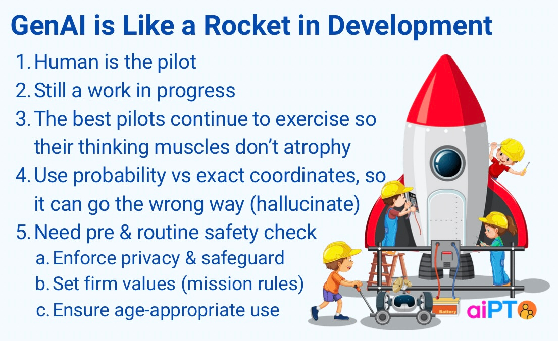 Infographic of my metaphor of GenAI as a Rocket in Development