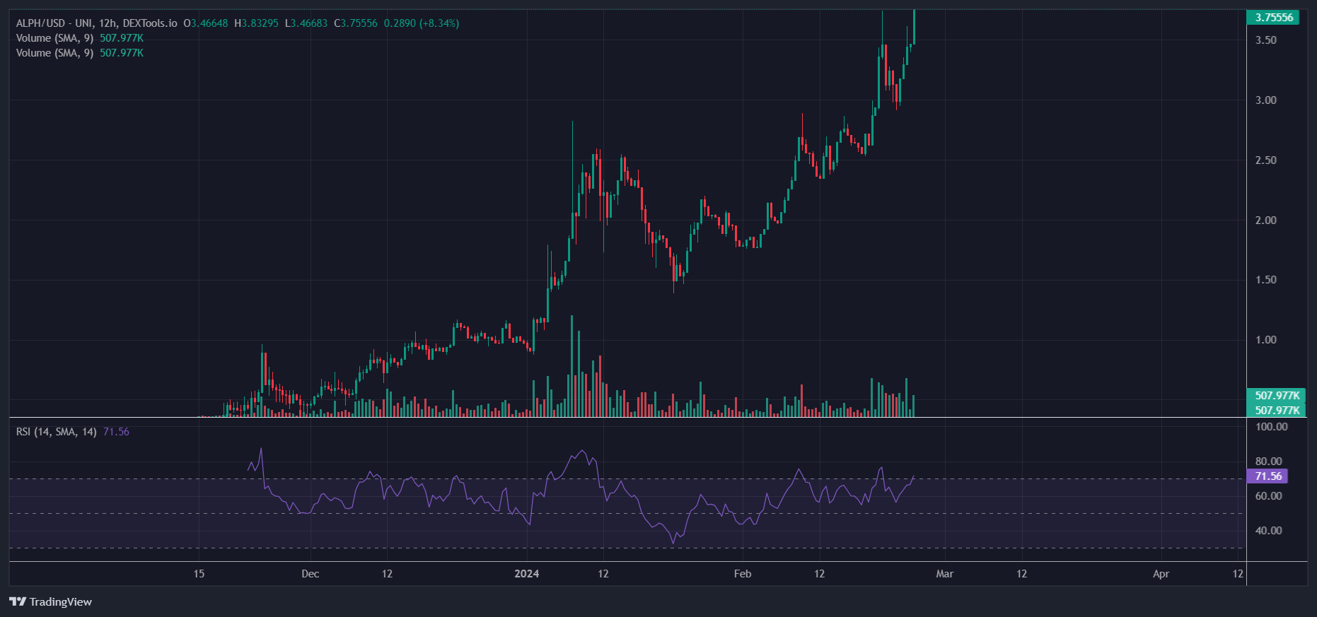 💎Les 3 pépites de la semaine - by La Pépite Crypto