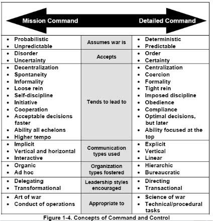 Indian Strategic Studies: What are the Basics? Developing for Mission  Command