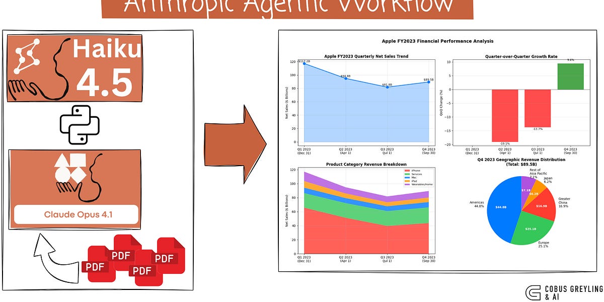 Anthropic Agent Workflow Prototype