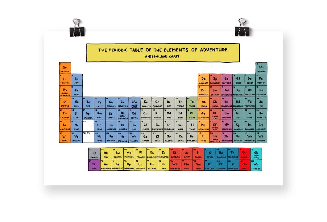 periodic table of the elements of adventure poster