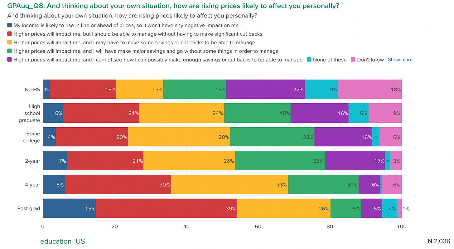 Chart, bar chart

Description automatically generated