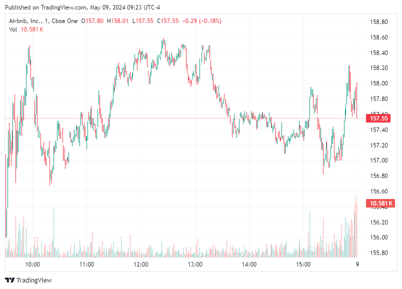 TradingView chart TradingView chart