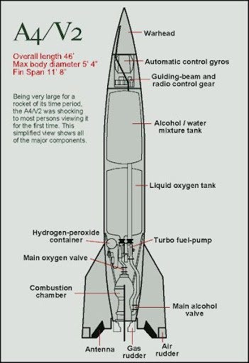 How much damage did the V-2 rocket do? - Quora