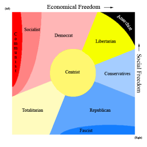 polarized teams chart illustration Sample chart showing political divisions from which one might draw polarized teams