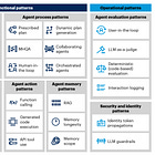 The Agentic AI Playbook—Terminology
