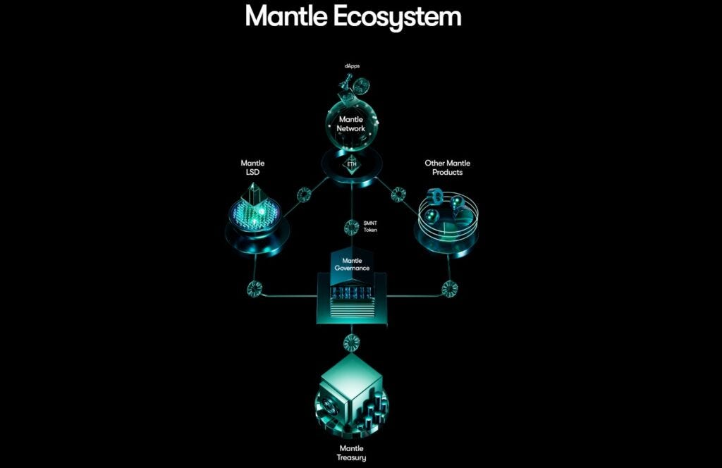 Mantle
