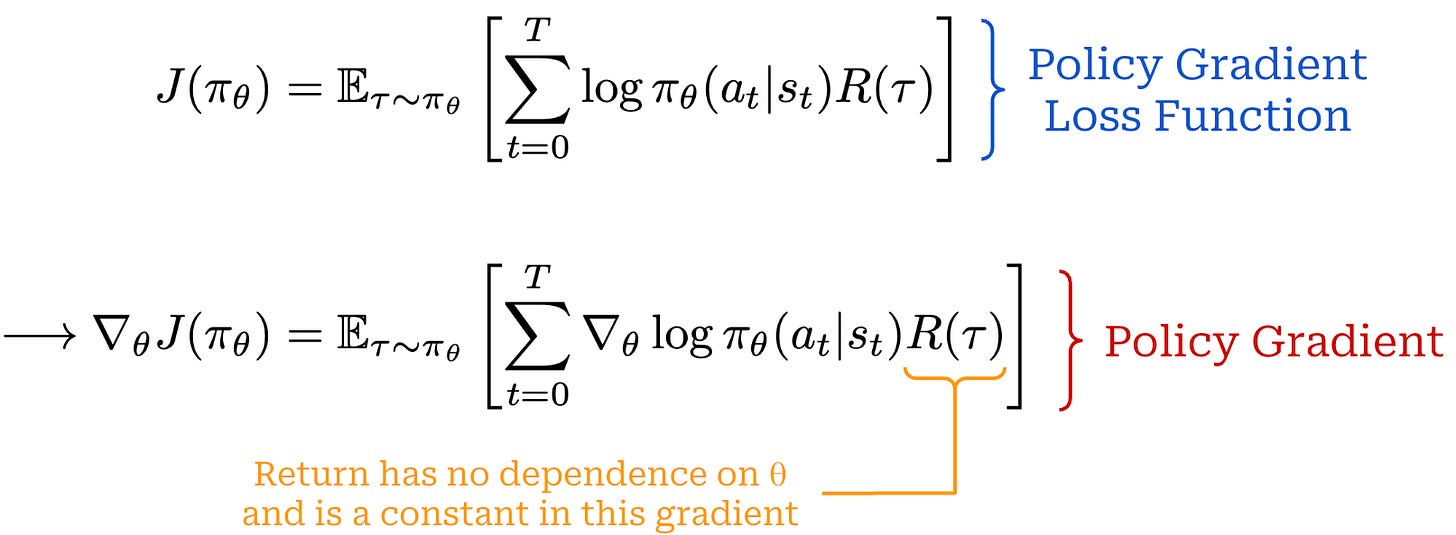 Creating a loss function for the policy gradient
