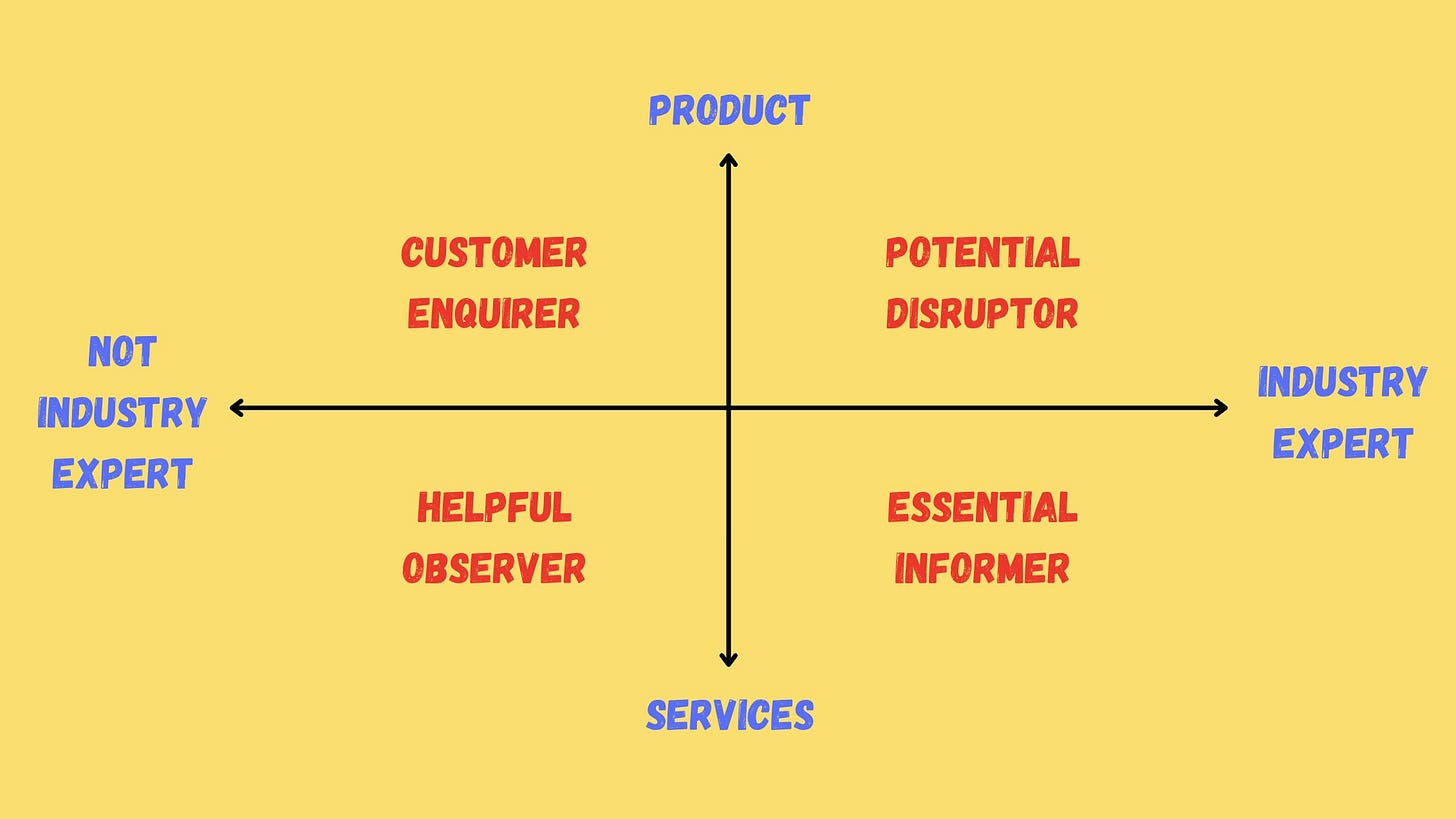 Industry Expert vs Product/Services quadrant - quadrants map to thread labels