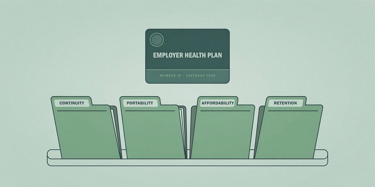 Illustration of an employer health plan card floating above four folders labeled Continuity, Portability, Affordability, and Retention, representing how AI may sort workers into different benefits problems. Illustration of an employer health plan card floating above four folders labeled Continuity, Portability, Affordability, and Retention, representing how AI may sort workers into different benefits problems.