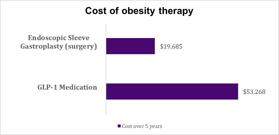 where can i buy glp 1 pills Novo Nordisk launches Wegovy weight-loss pill in US, triggering price war |  Pharmaceuticals industry