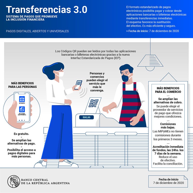 Transferencias 3.0 📱 Transferencias 3.0 📱