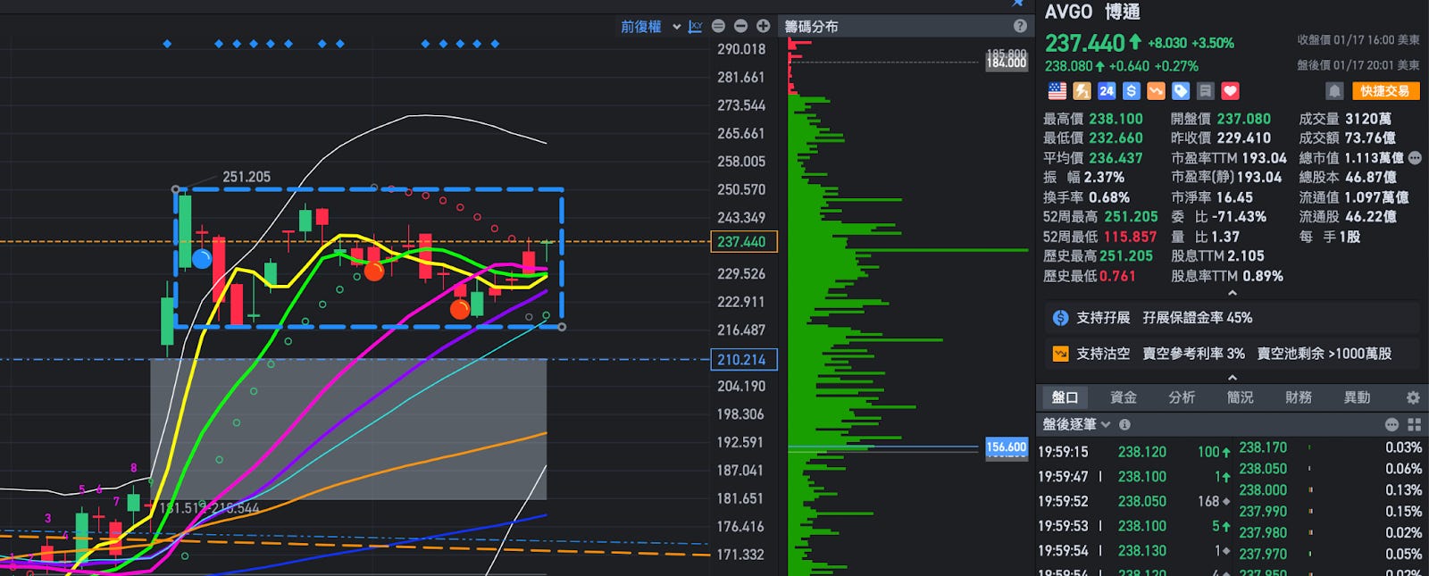 MRVL領漲，AVGO補漲機會？』主力大人的短線布局策略揭秘- MimiVsJames美股即時策略分享