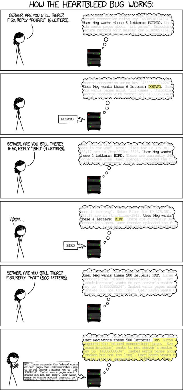 Heartbleed Explanation