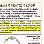 The Value Creation Loop: Why Learning Speed Beats Shipping Speed