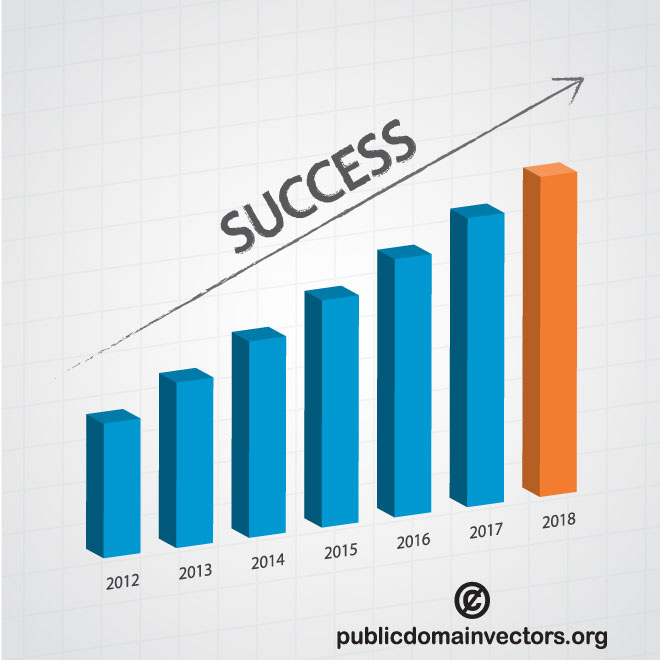 A generic bar chart. A generic bar chart.