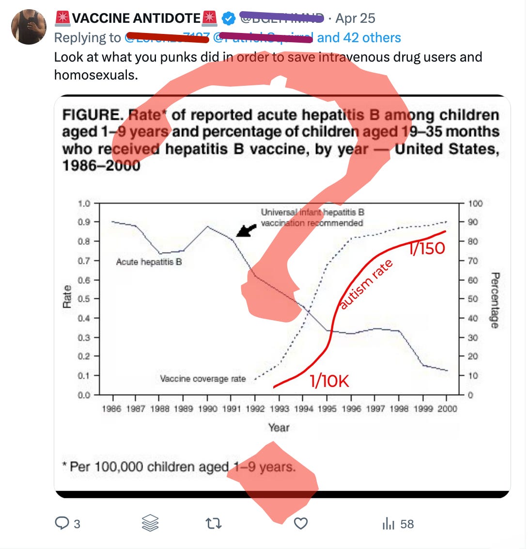 Do you understand why the birth dose of hepatitis B vaccines can’t be causing the increase in autism rates on the above graph?