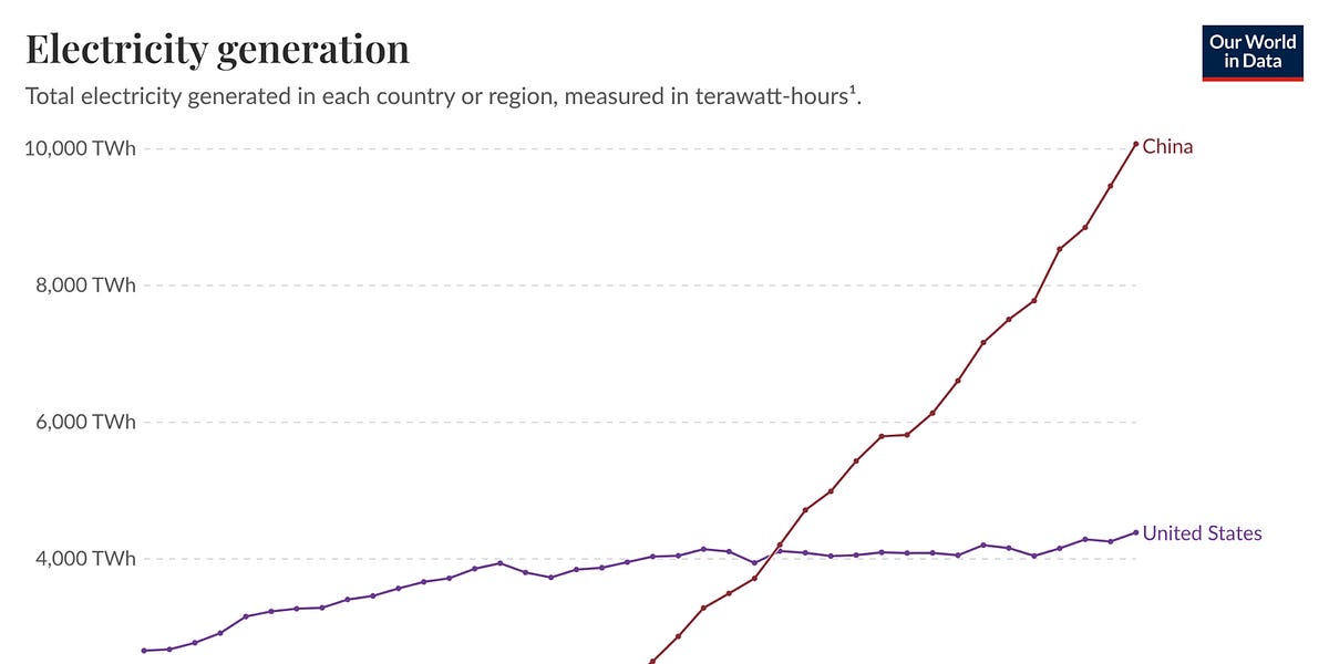 paulkrugman.substack.com
