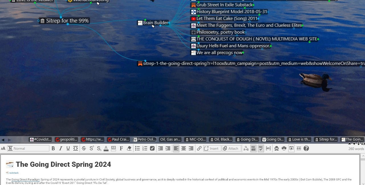 Sitrep 1 , The Going Direct Spring 2024