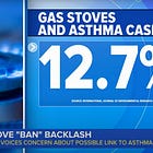 Give Us Gas Stoves Or Give Us Death! Maybe Even Both!
